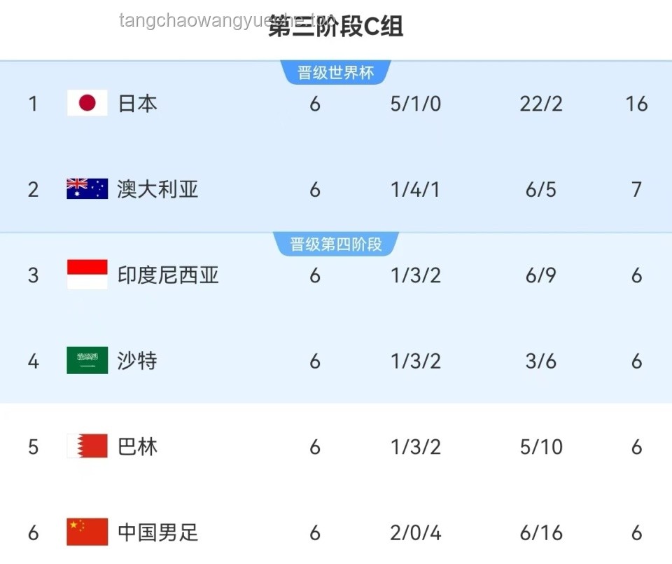 國足本場生死戰(zhàn)，贏下印尼必備攻略
