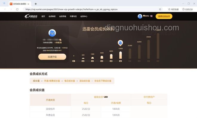 迅雷收購虎撲：一場(chǎng)雙贏的商業(yè)布局??