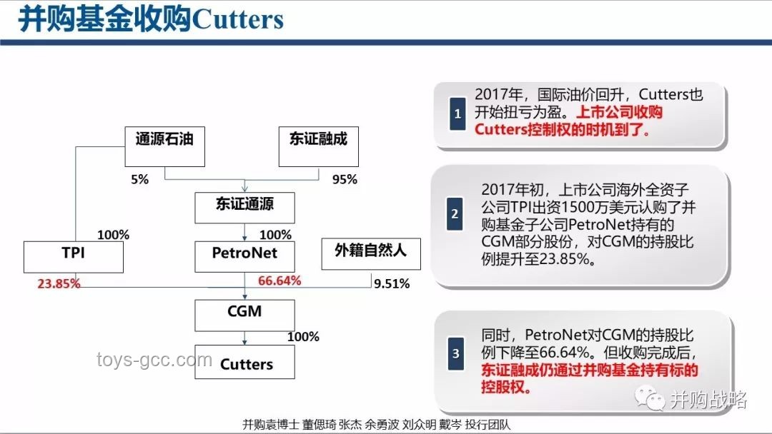 迅雷與虎撲收購案的深度對比分析