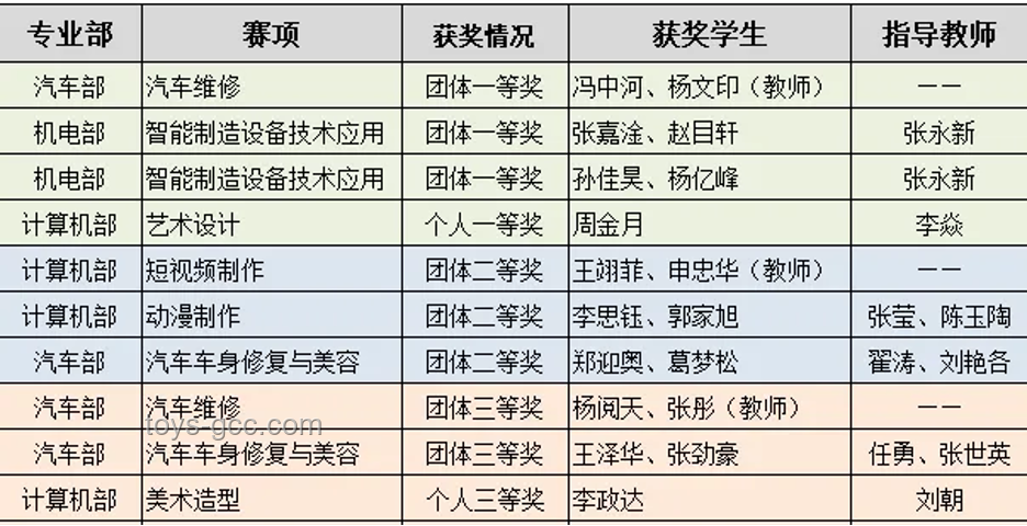 博士頭銜與非博士職業(yè)發(fā)展的對(duì)比分析