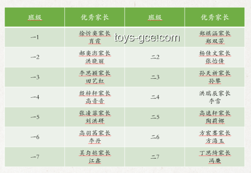 博士頭銜與非博士職業(yè)發(fā)展的對(duì)比分析