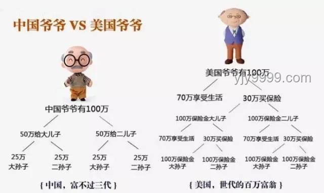存款用途對比：留給孩子 vs 給自己養(yǎng)老 - 三七定律的智慧選擇