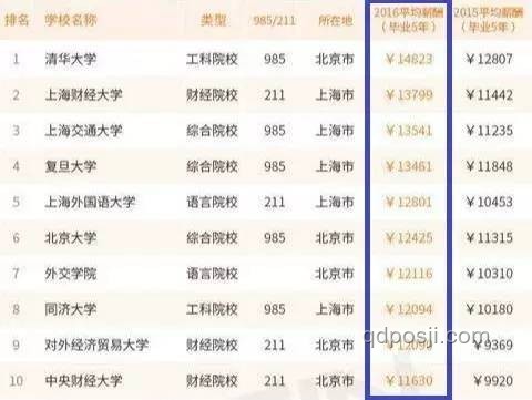 在我國，月薪6000元的生活水平深度解析