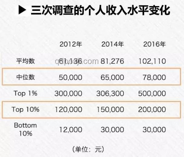 在我國，月薪6000元的生活水平深度解析