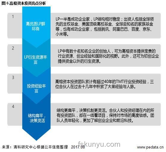 早上行業(yè)新動力：天賦材用，資本循環(huán)下的創(chuàng)新浪潮