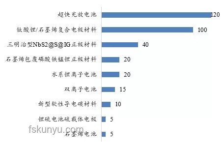 早上行業(yè)新動力：天賦材用，資本循環(huán)下的創(chuàng)新浪潮