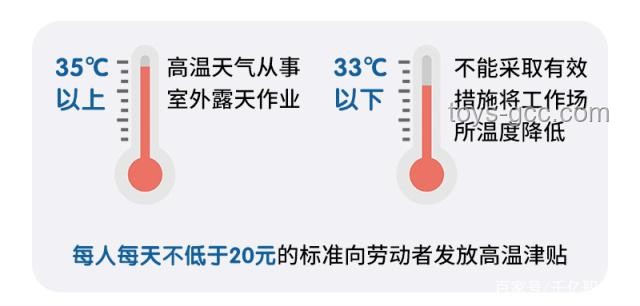 40℃高溫來襲！浙江人如何應(yīng)對接下來的糟心天氣？