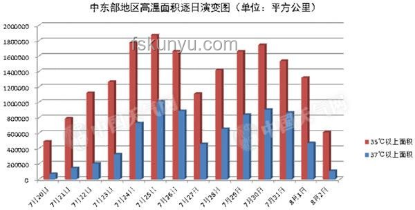 40℃高溫來襲！浙江天氣趨勢(shì)深度分析