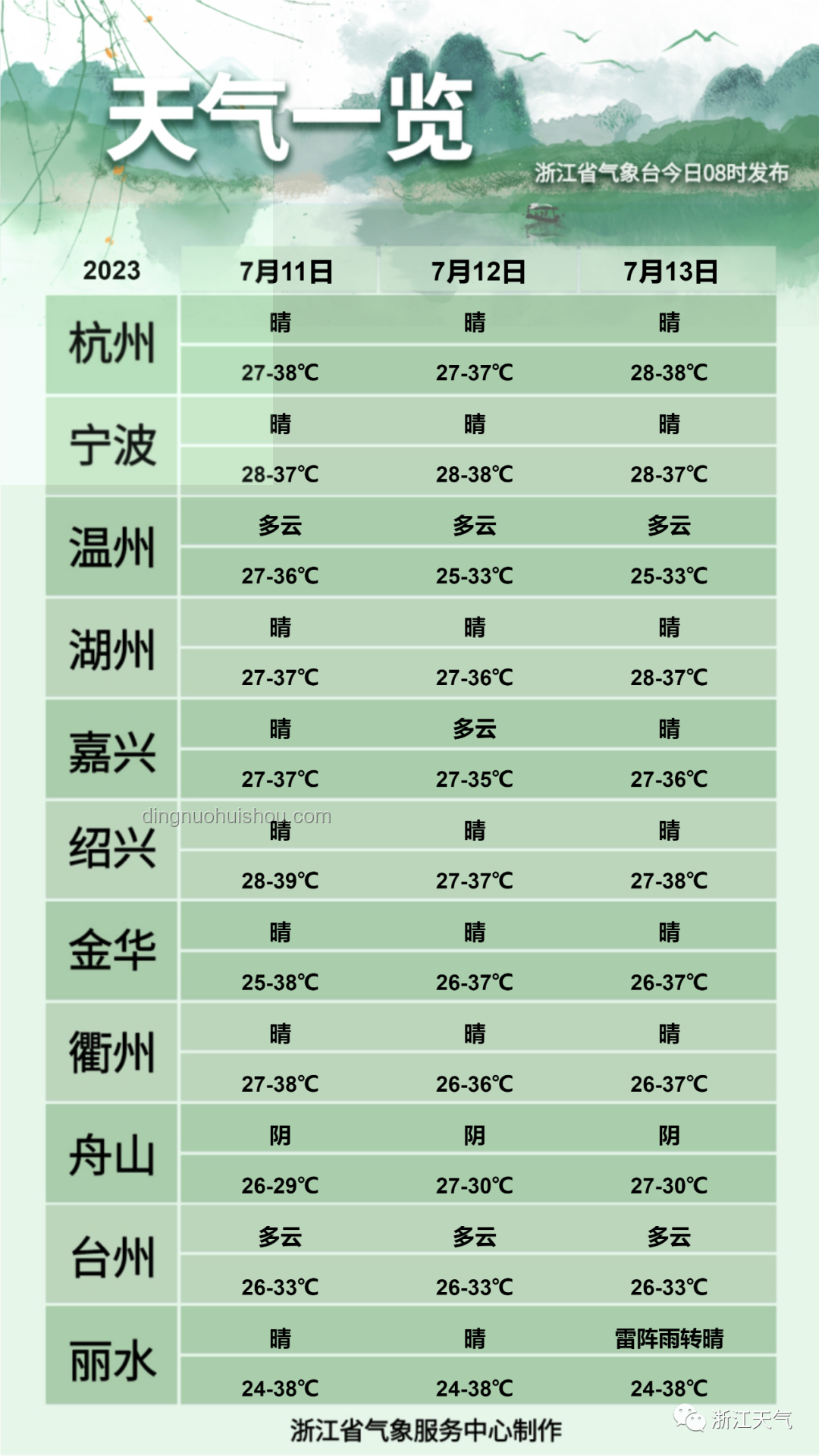 40℃高溫與浙江當(dāng)前天氣對(duì)比分析