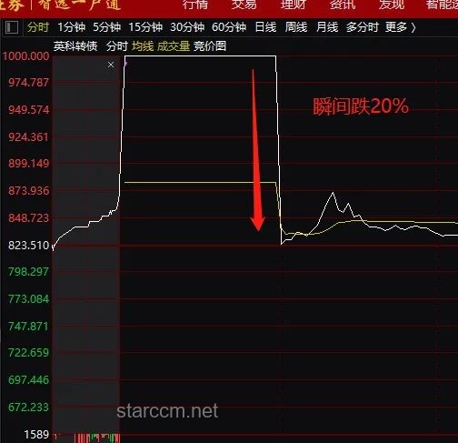 剛剛！進(jìn)入牛市，創(chuàng)新高！股市新手指南