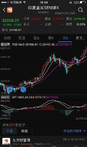 剛剛！進(jìn)入牛市，創(chuàng)新高！股市新手指南