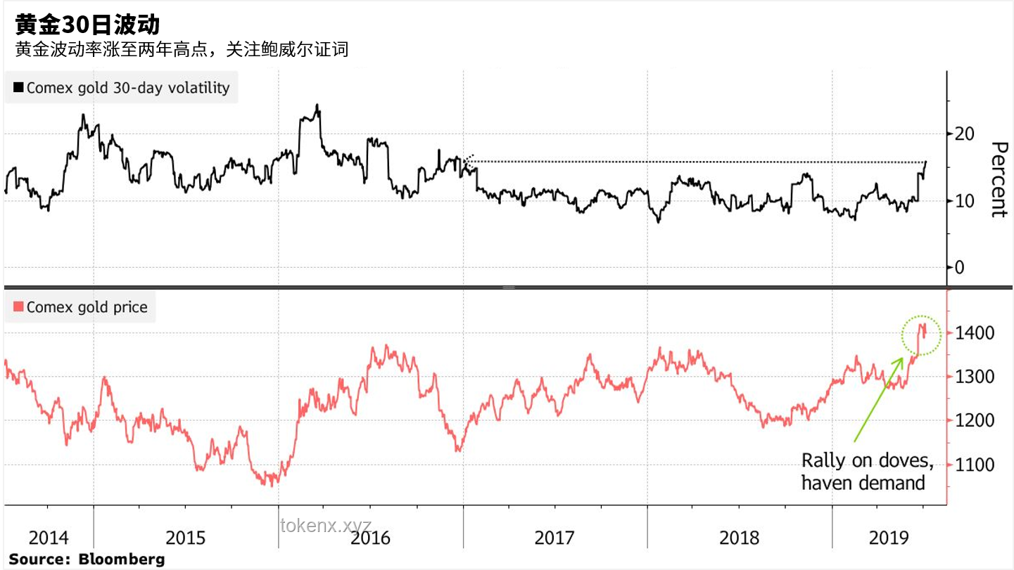特朗普再施壓：鮑威爾面臨迫切降息需求