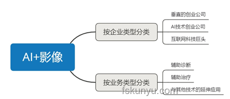 AI在醫(yī)療診斷中的革新應(yīng)用