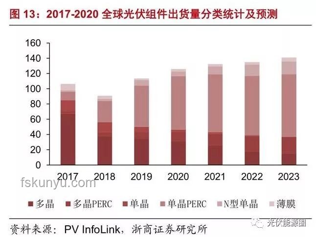歌手歌單個(gè)性化定制化將成主流趨勢(shì)