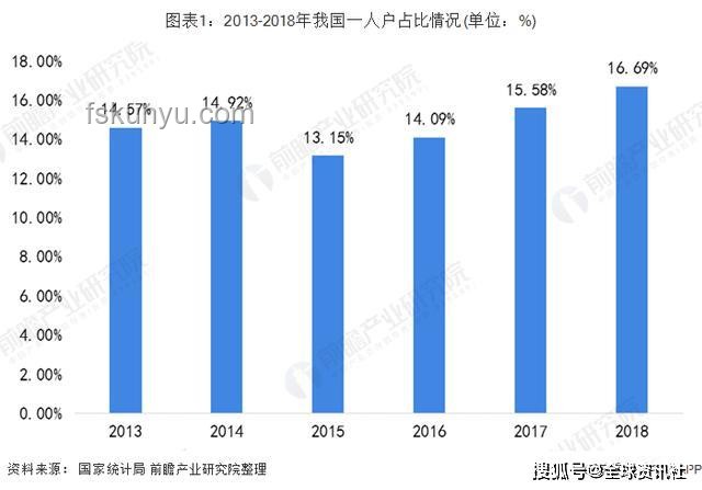 歌手歌單個(gè)性化定制化將成主流趨勢(shì)