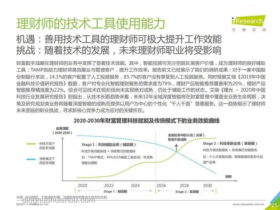 結(jié)婚作死行為洞察與行業(yè)反思