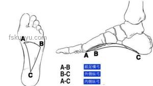 熱銷的“踩屎感”鞋：舒適背后的健康隱憂