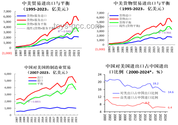 中美關(guān)系新動(dòng)向：6月5日通話后的趨勢(shì)預(yù)測(cè)