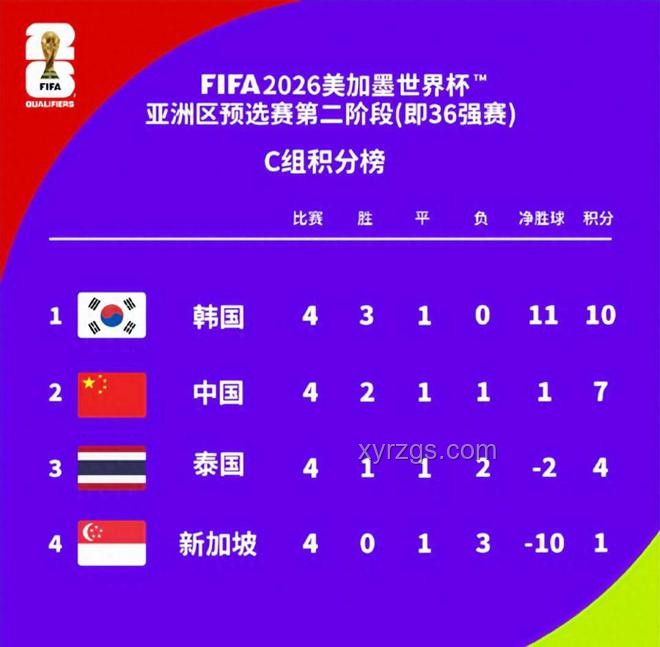國足18強賽表現(xiàn)分析：無緣2026美加墨世界杯的教訓(xùn)