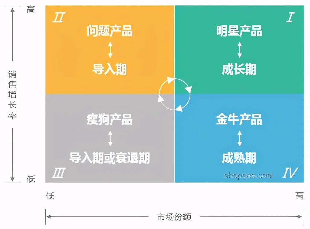 聰明感與平庸感對(duì)比分析