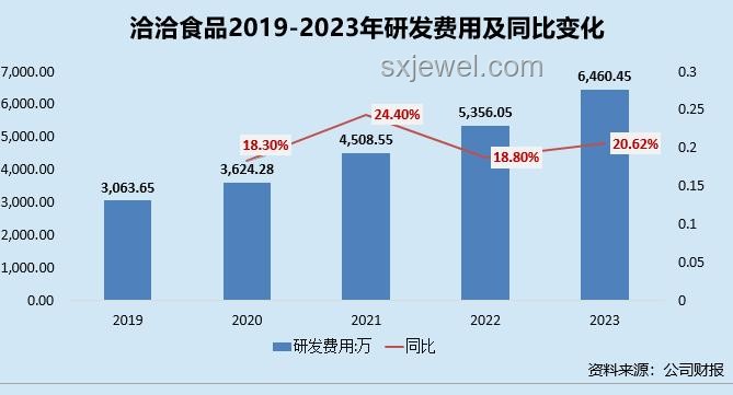 魔芋創(chuàng)新趨勢(shì)：前輩智慧引領(lǐng)未來(lái)健康食品革命