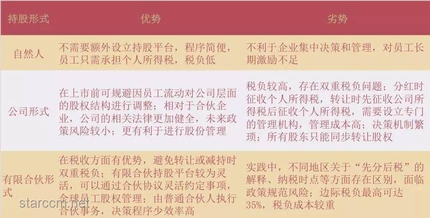 領(lǐng)導(dǎo)利用與員工忠誠(chéng)：對(duì)比分析