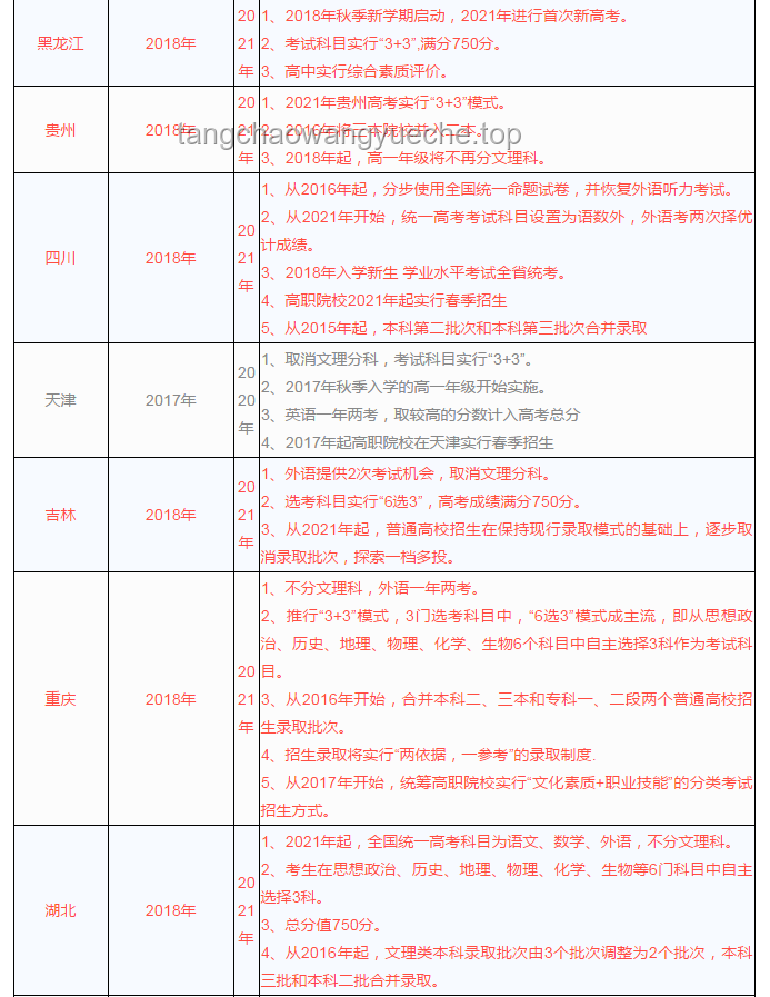 高考題目出錯(cuò)處理：全分VS零分，未來教育公平新趨勢(shì)？