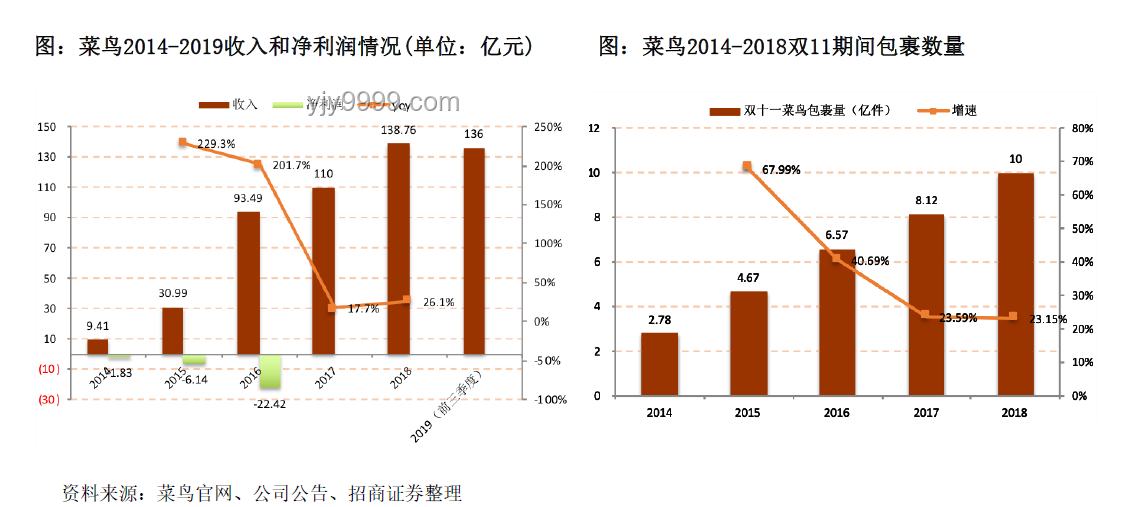 阿里巴巴數(shù)字化轉(zhuǎn)型案例研究：電商平臺(tái)創(chuàng)新實(shí)踐