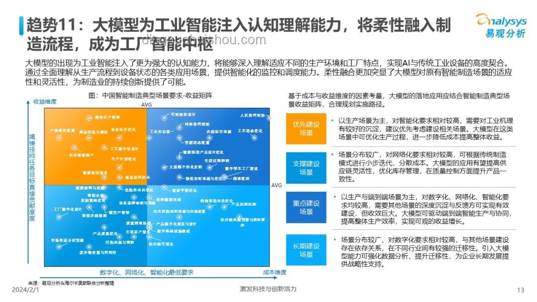 2024年AI賦能醫(yī)療創(chuàng)新趨勢(shì)展望：智能診斷與個(gè)性化治療