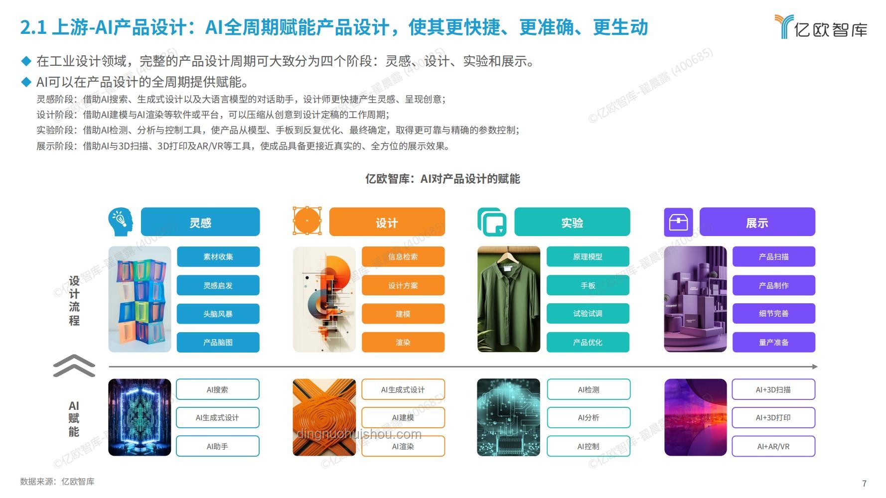 2024年AI賦能醫(yī)療創(chuàng)新趨勢(shì)展望：智能診斷與個(gè)性化治療