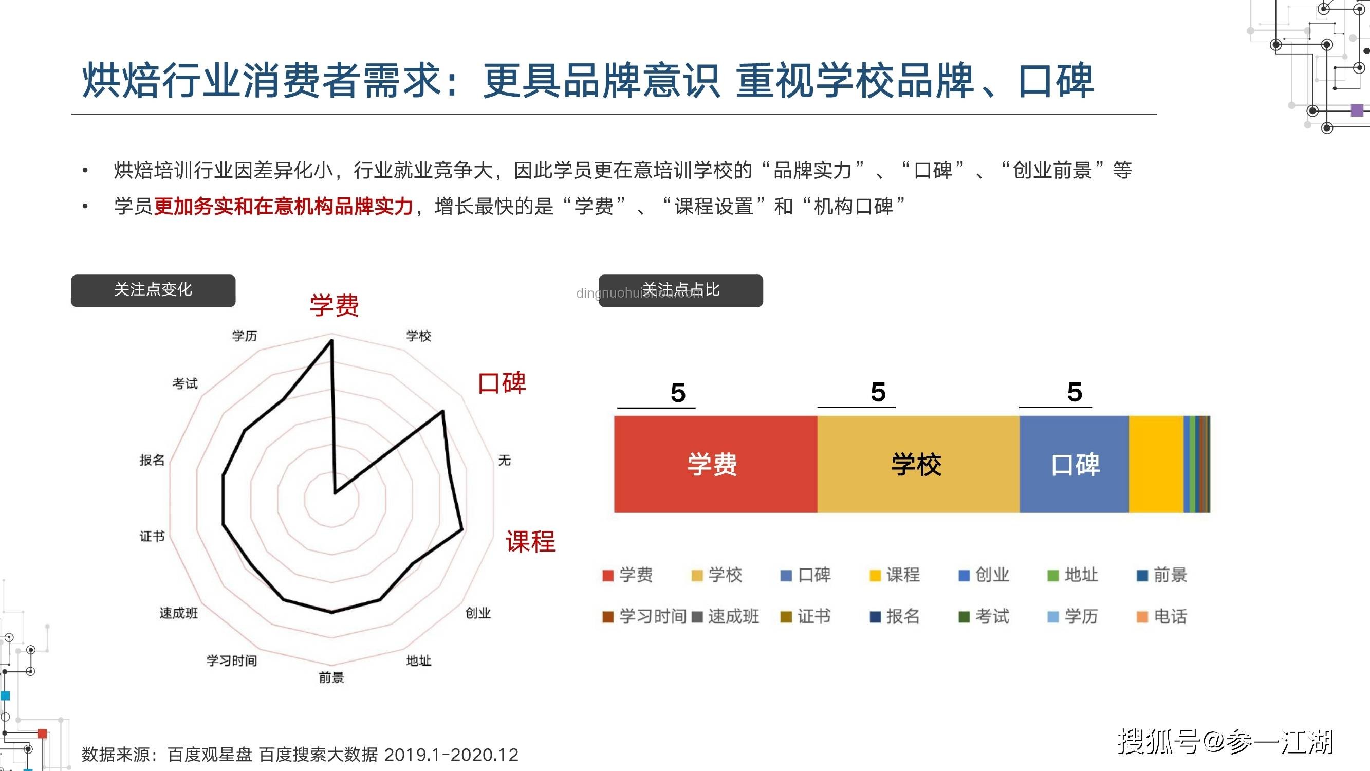 高考前夕行業(yè)熱度洞察：教育輔導(dǎo)與心理支持雙軌并行