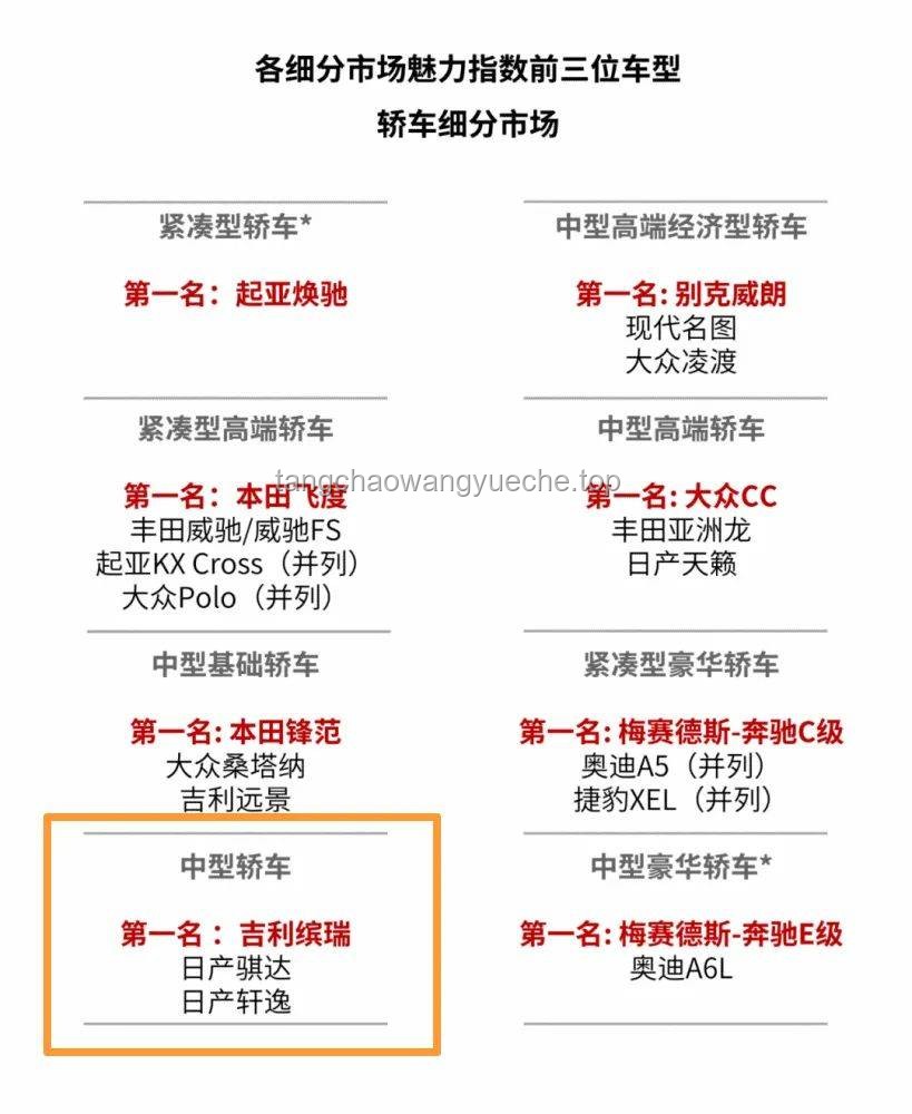 ??秒識智差：快速洞察認知層級的創(chuàng)新術