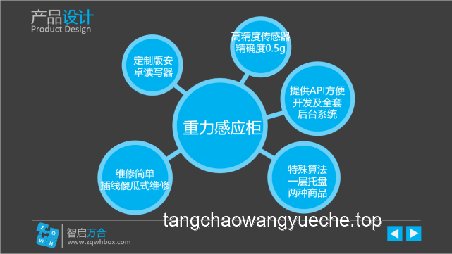 ??秒識智差：快速洞察認知層級的創(chuàng)新術