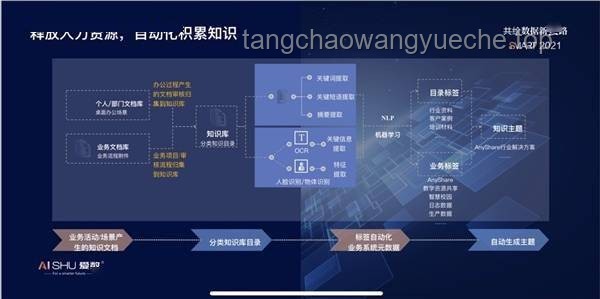 ??秒識智差：快速洞察認知層級的創(chuàng)新術
