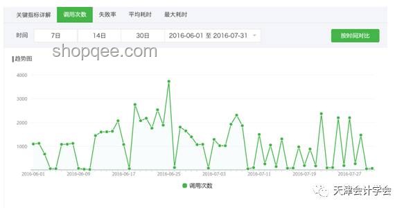 快速判斷認(rèn)知層次：基于交流互動的案例分析