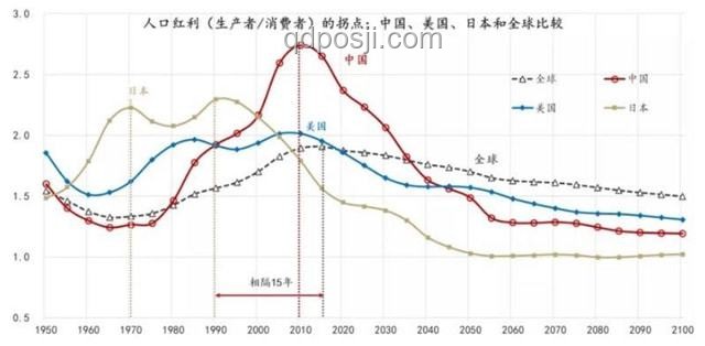 經(jīng)濟(jì)學(xué)解析：為何不存在上層通脹與下層通縮并存