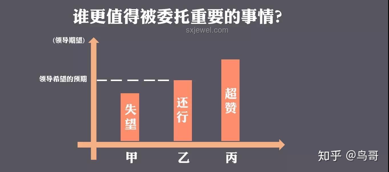 一檔躍遷：從換擋思維到創(chuàng)新飛躍