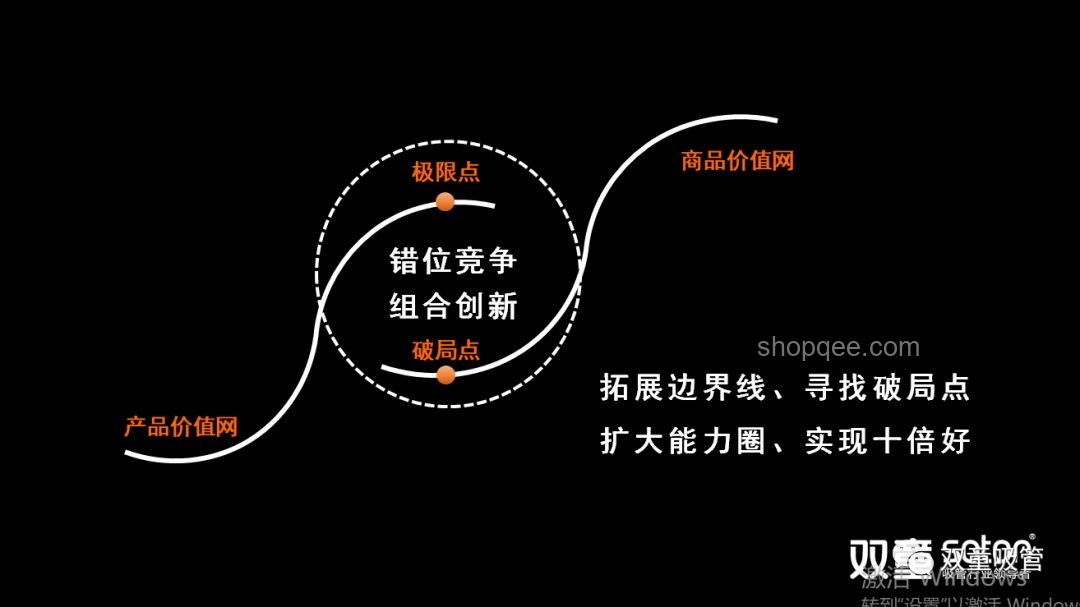 檔位躍遷思維：從一檔到三檔的創(chuàng)新飛躍