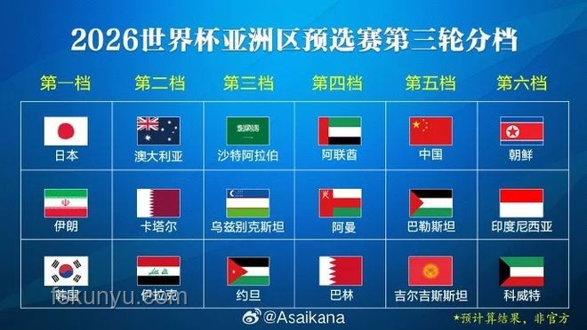 國足無緣2026世界杯：塞爾吉尼奧表現(xiàn)及歸化策略分析