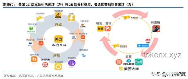 你堅(jiān)持使用美團(tuán)外賣的理由：便捷、高效與生態(tài)共生的深度洞察