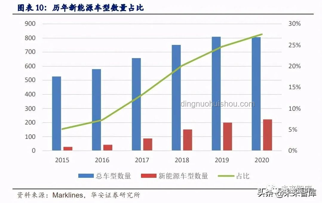 汽車行業(yè)“內(nèi)卷式”競爭將迎綜合整治，未來趨勢向好