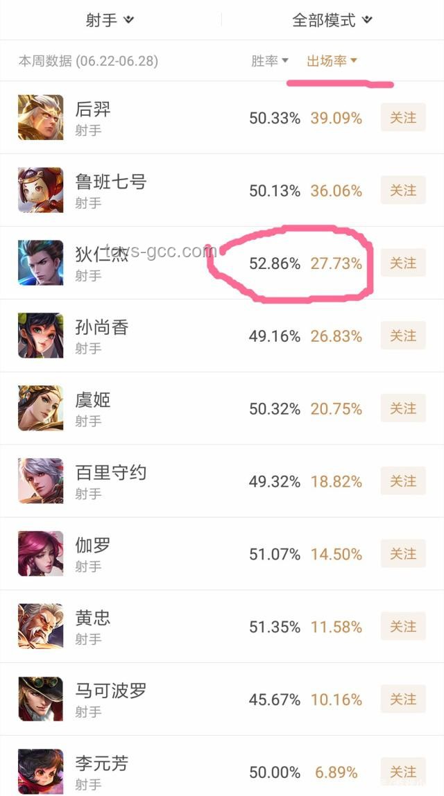 《王者榮耀》射手魯班七號易被抓原因深度分析