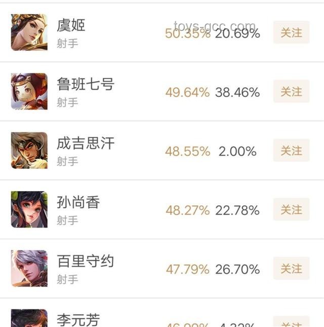 《王者榮耀》射手魯班七號易被抓原因深度分析