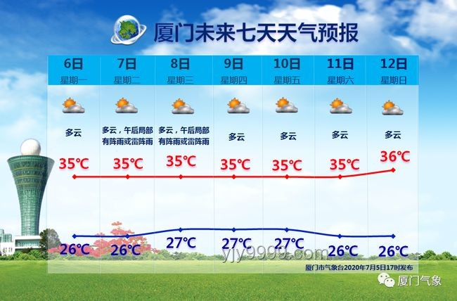 高考遇上高溫天，防暑指南實(shí)戰(zhàn)應(yīng)用
