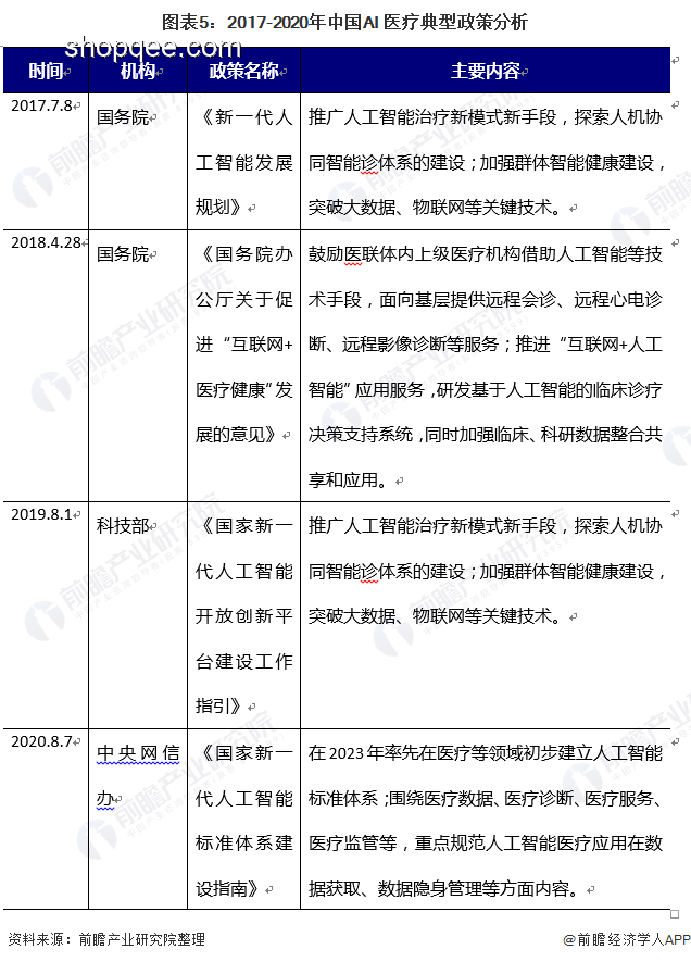 AI在醫(yī)療健康領(lǐng)域的應(yīng)用與前景分析