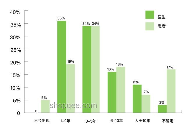 AI在醫(yī)療健康領(lǐng)域的應(yīng)用與前景分析