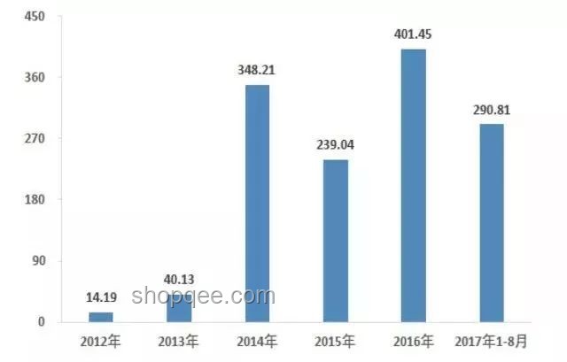 AI在醫(yī)療健康領(lǐng)域的應(yīng)用與前景分析