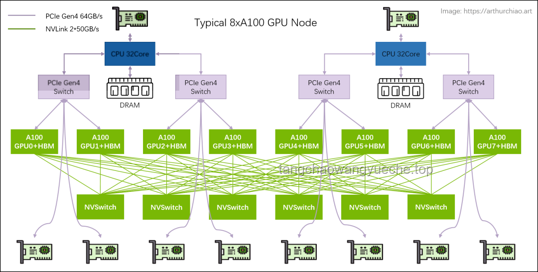 Reverse-o1：深入解析OpenAI o1原理逆向工程圖解