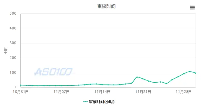 獨立游戲在中國：手游版號辦理完全攻略