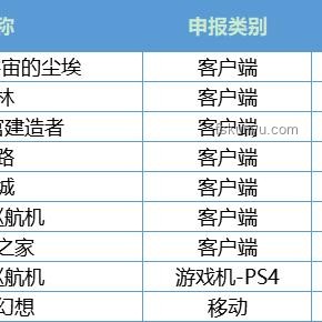 獨立游戲在中國：手游版號辦理完全攻略